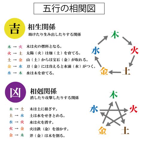 姓名判断 火水木金土|姓名判断の五行三才配置とは？天格・人格・地格から。